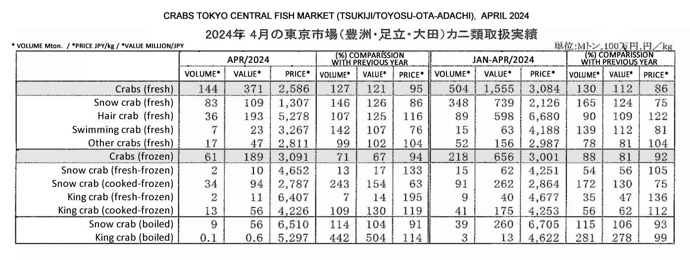 ing-Cangrejo en Tokyo Central Fish Market2 FIS seafood_media.jpg